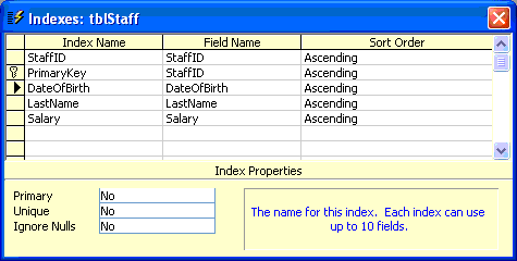 The Indexes dialog box